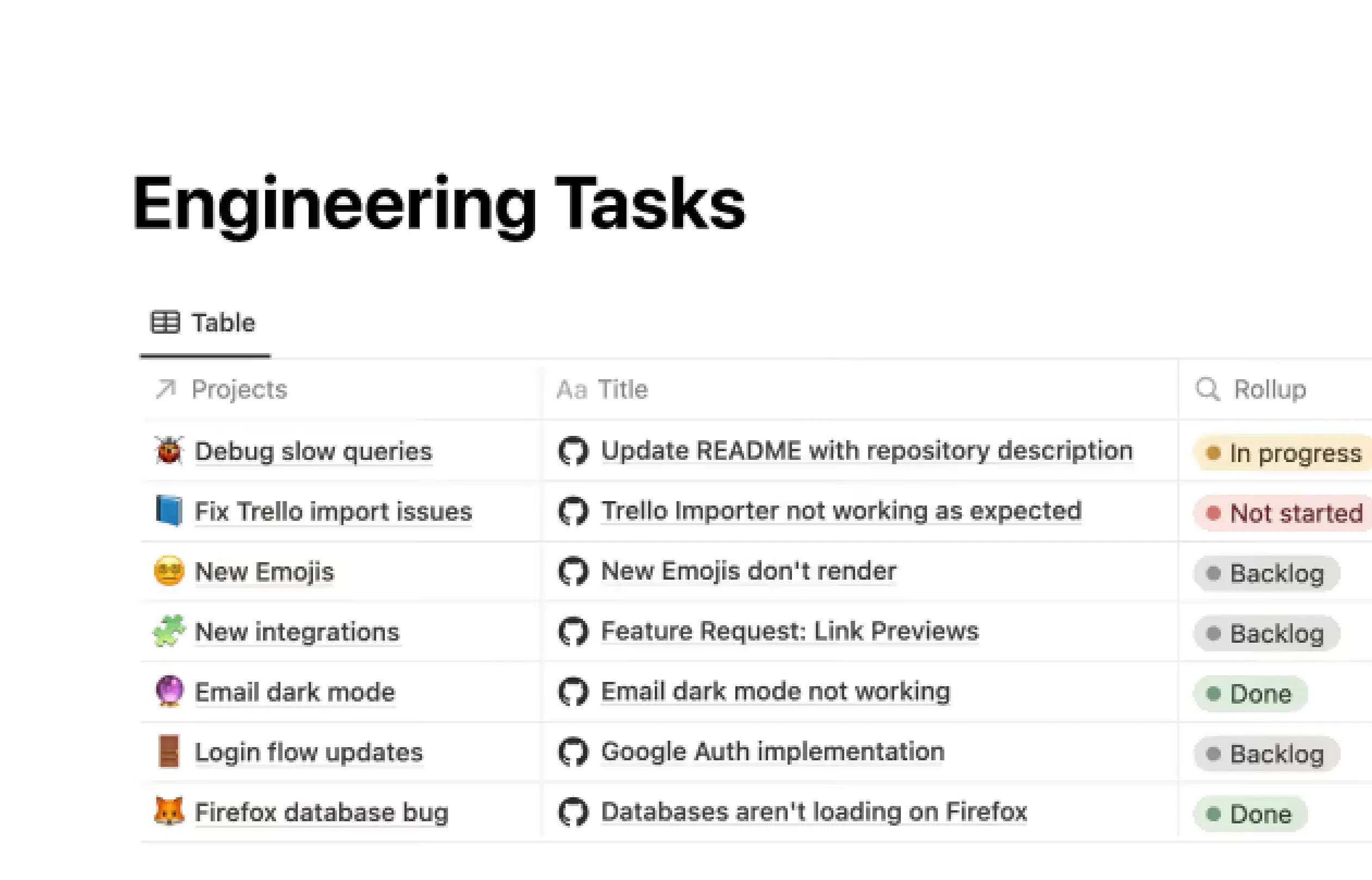 GitHub، عمليات التكامل
