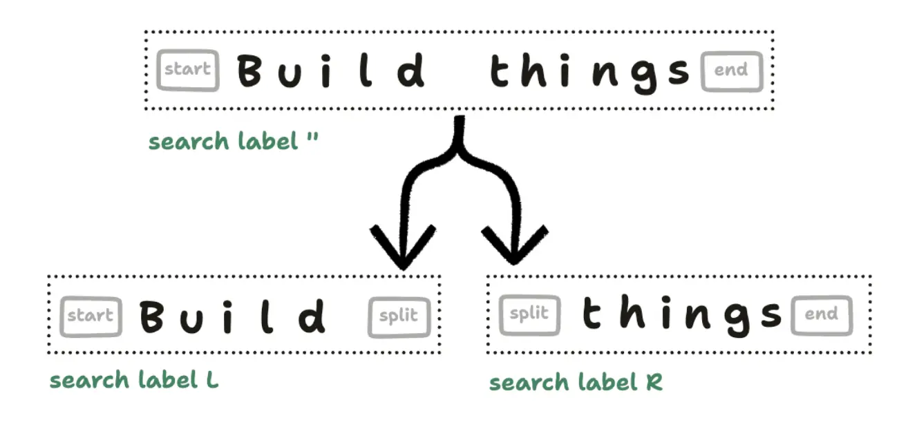 2026-09-15 Search Labels after Splitting Block A