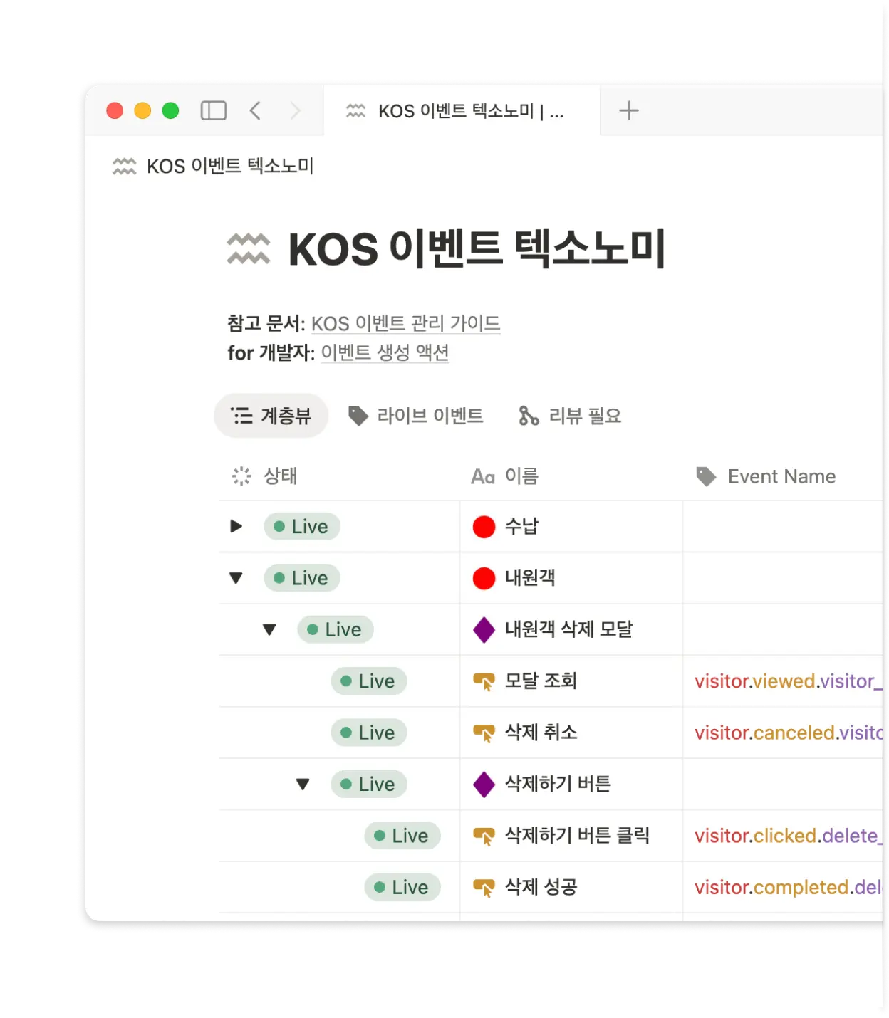 약간의 오타도 오류로 이어지는 이벤트 관리, 이제 더 이상 방치하지 마세요.