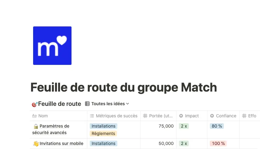Wiki d’entreprise Acme Inc