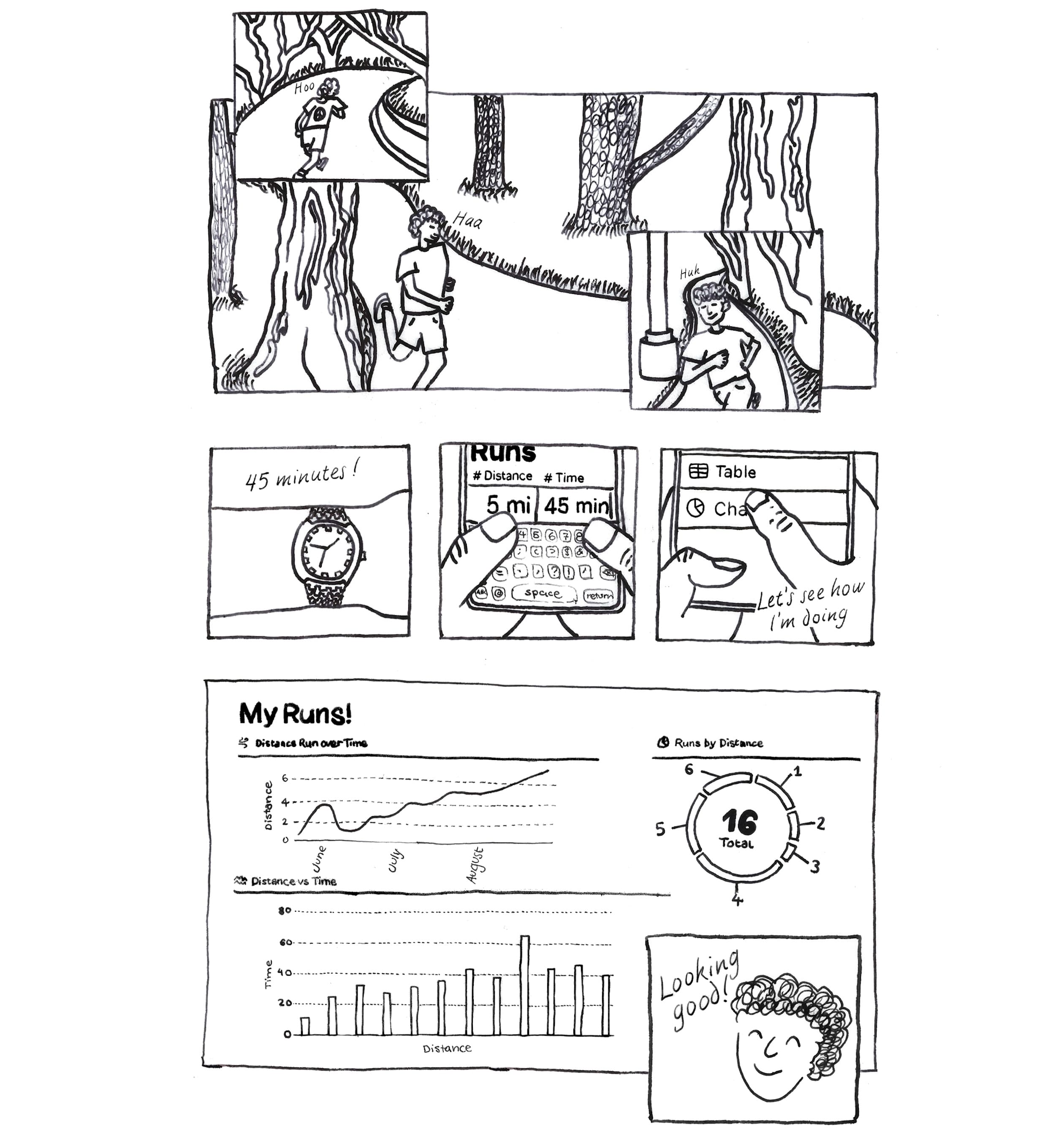 Charts comic