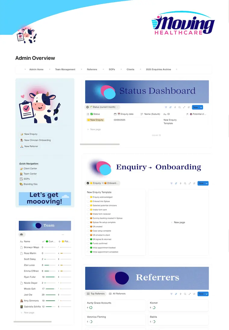 Custom Business System Build with Automations