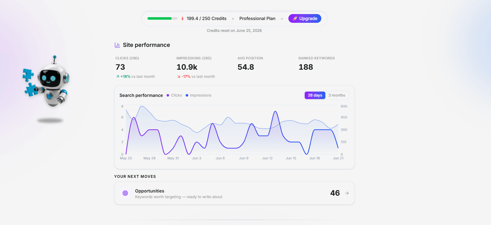 SEO on Autopilot - Now connect with you Notion